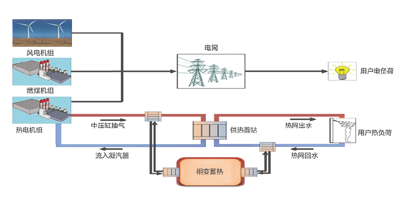 相變儲能系統(tǒng).png