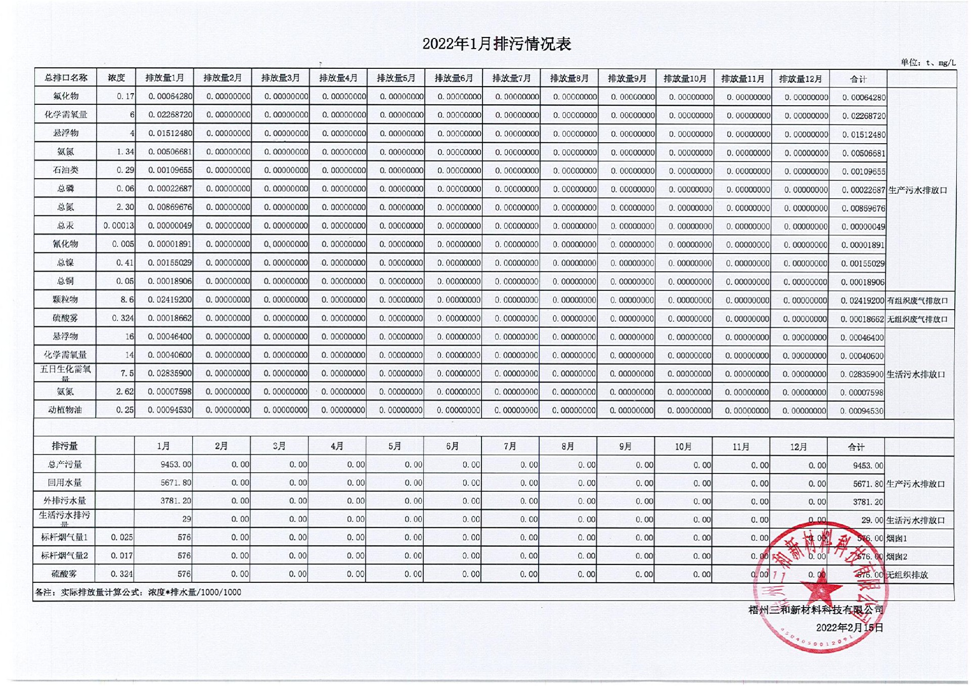 2022年1月排污量公示表_00.jpg