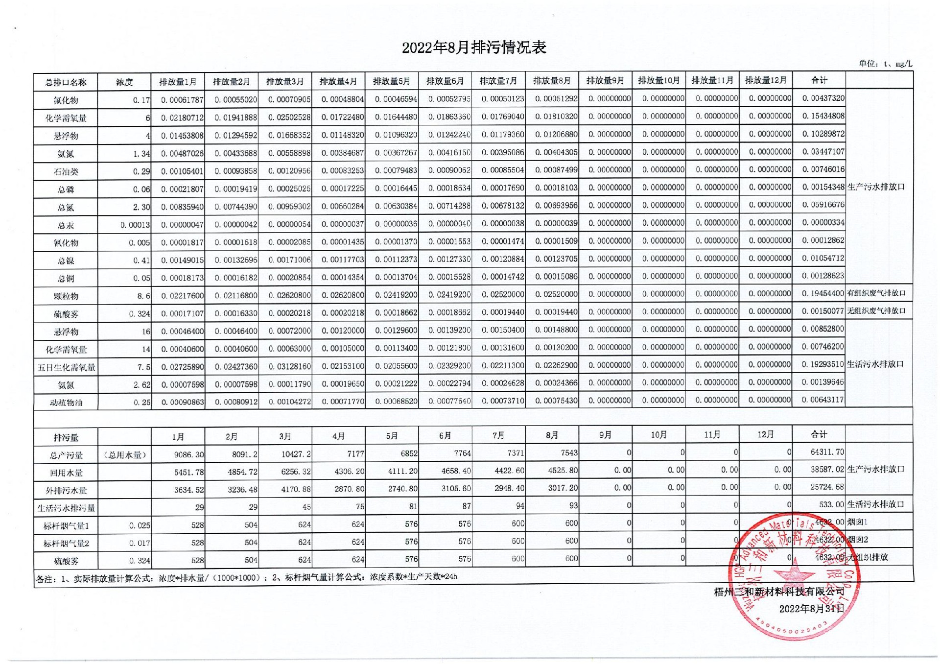 2022年8月排污量公示表_00.jpg