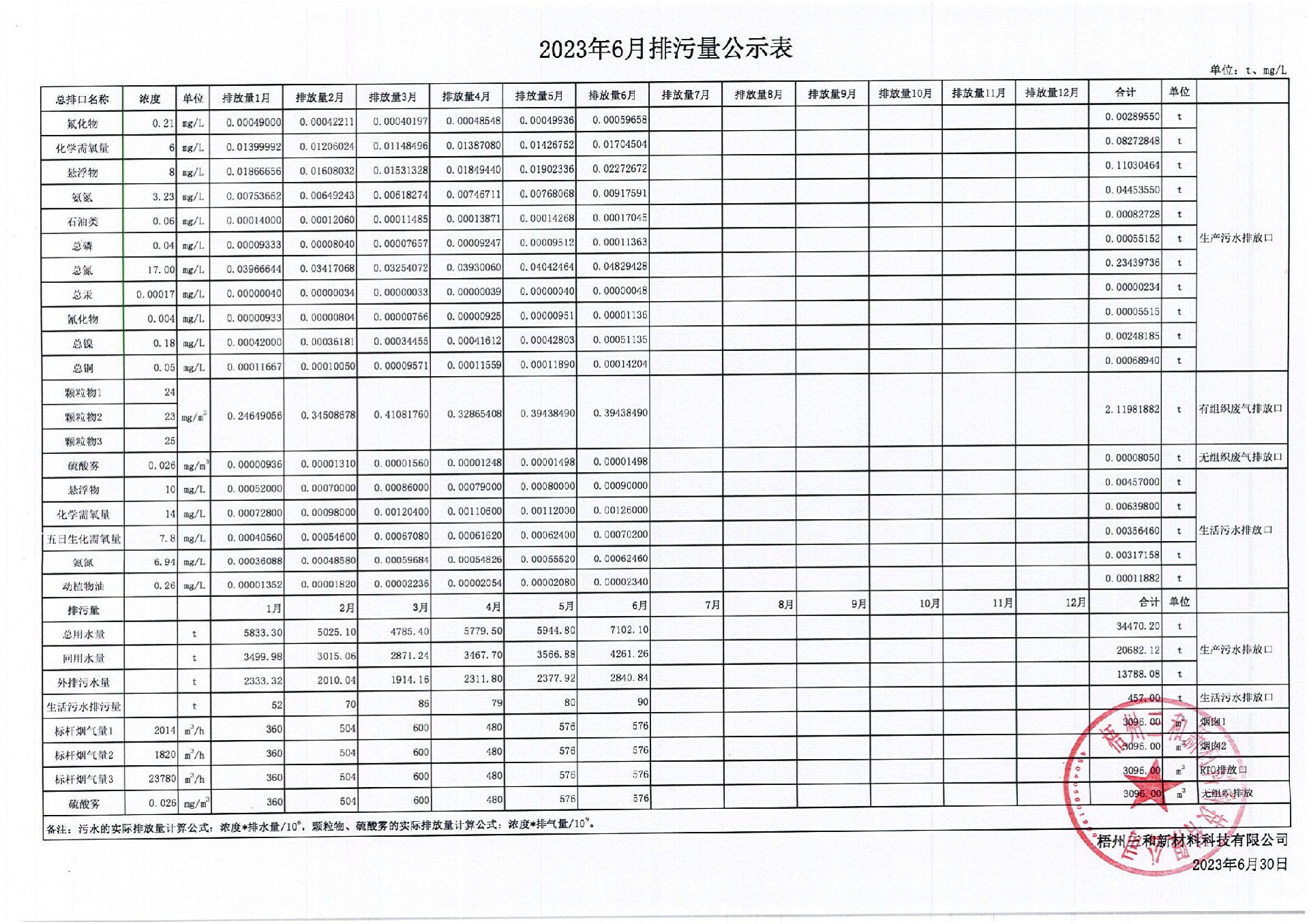 2023年6月排污量公示表_00.jpg